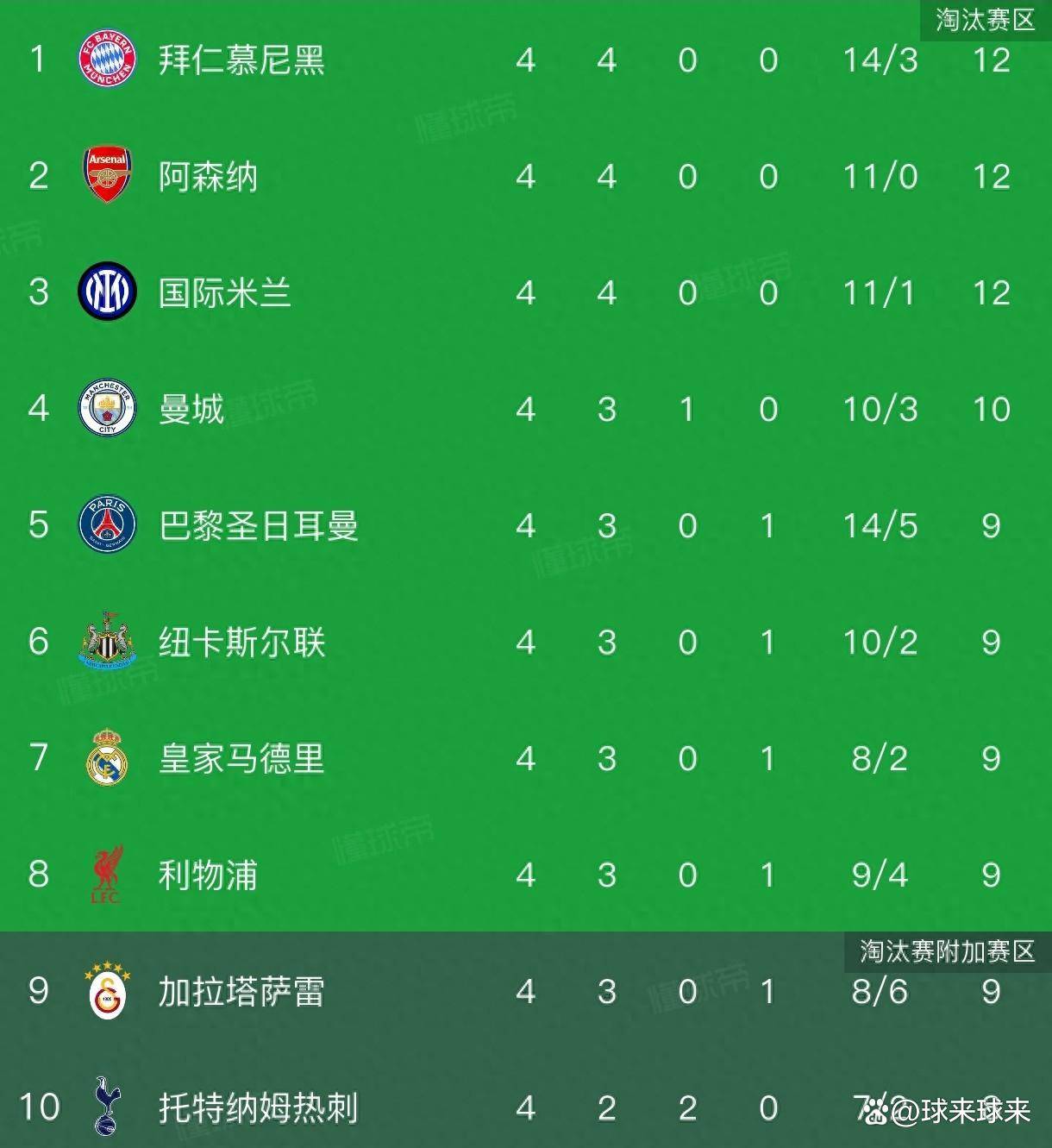 手游-足总杯积分榜最新排名