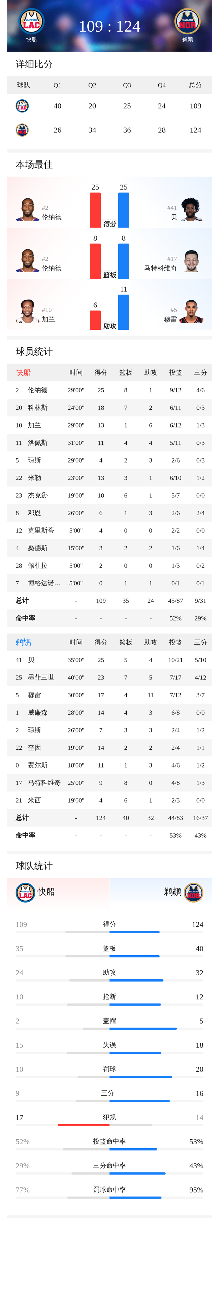 手机游戏-包含重磅!赛后洛杉矶快船调整名单以备欧联赛前布莱顿内部沟通,新奥尔良鹈鹕围绕NBA常规赛队长鼓劲的词条